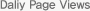 Daliy Page Views