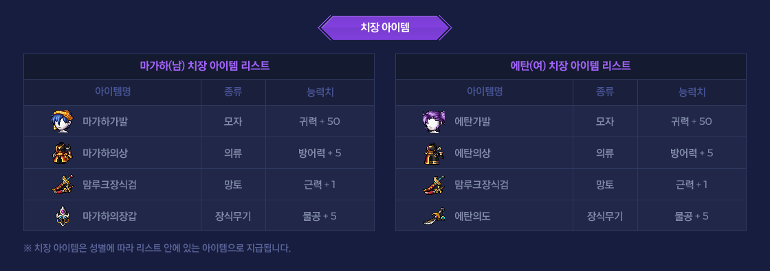 ġ�� ������ : ������(��) ġ�� ������ ����Ʈ - �����ϰ��� �������ǻ� ����ũ��İ� ���������尩, ��ź(��) ġ�� ������ ����Ʈ - ��ź���� ��ź�ǻ� ����ũ��İ� ��ź�ǵ�