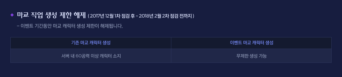 ���� ���� ���� ���� ���� ( 2017�� 12�� 1�� ���� �� ~ 2018�� 2�� 2�� ���� ������ ) - �̺�Ʈ �Ⱓ���� ���� ĳ���� ���� ������ �����˴ϴ�.