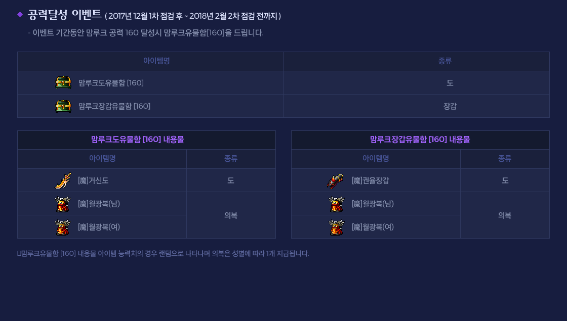 ���´޼� �̺�Ʈ ( 2017�� 12�� 1�� ���� �� ~ 2018�� 2�� 2�� ���� ������ ) - �̺�Ʈ �Ⱓ���� ����ũ ���� 160 �޼��� ����ũ������[160]�� �帳�ϴ�. �ظ���ũ������ [160] ���빰 ������ �ɷ�ġ�� ��� �������� ��Ÿ���� �Ǻ��� ������ ���� 1�� ���޵˴ϴ�. 