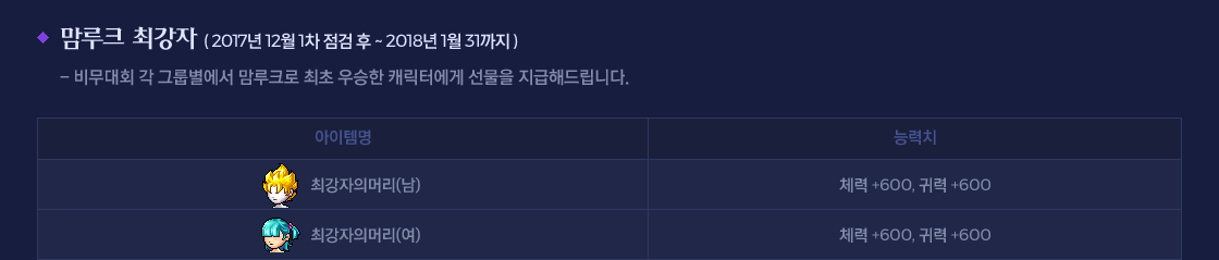 ����ũ �ְ��� ( 2017�� 12�� 1�� ���� �� ~ 2018�� 1�� 31���� ) - �񹫴�ȸ �� �׷캰���� ����ũ�� ���� ����� ĳ���Ϳ��� ������ �����ص帳�ϴ�.