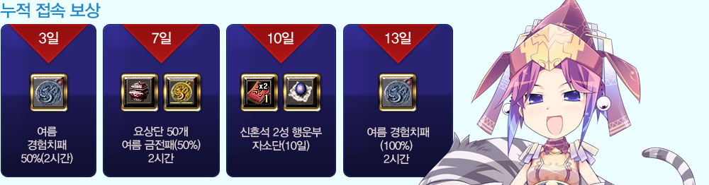 
                ���� 3�� ���� ����ġ�� 50%(2�ð�) ���� 7�� ���� 50�� ���� ������(50%) 2�ð����� 10�� ��ȥ�� 2�� ���� �ڼҴ�(10��) ���� 13�� ���� ����ġ��(100%) 2�ð�