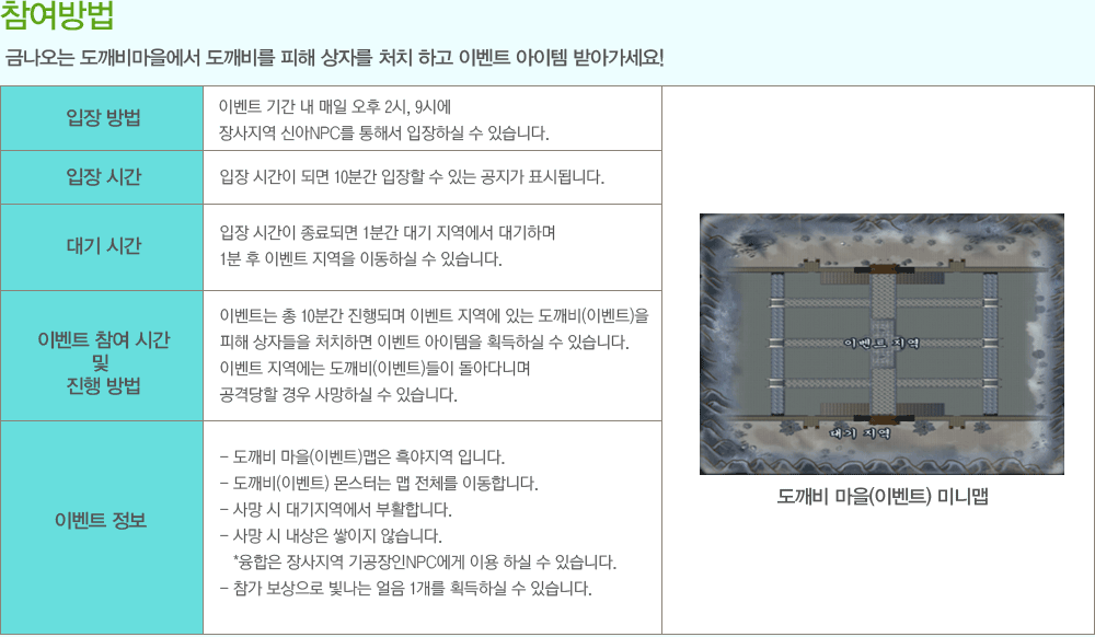 �������
                �ݳ����� ������������ ������ ���� ���ڸ� óġ �ϰ� �̺�Ʈ ������ �޾ư�����!
                ���� ��� �̺�Ʈ �Ⱓ �� ���� ���� 2��, 9�ÿ� ������� �ž�Npc�� ���ؼ� �����Ͻ� �� �ֽ��ϴ�.
                ���� �ð� ���� �ð��� �Ǹ� 10�а� ������ �� �ִ� ������ ǥ�õ˴ϴ�.
                ��� �ð� ���� �ð��� ����Ǹ� 1�а� ��� �������� ����ϸ� 1�� �� �̺�Ʈ ������ �̵��Ͻ� �� �ֽ��ϴ�.
                �̺�Ʈ ���� �ð� �� ���� ���
                - �̺�Ʈ�� �� 10�а� ����Ǹ� �̺�Ʈ ������ �ִ� ������(�̺�Ʈ)�� ���� ���ڵ��� óġ�ϸ� �̺�Ʈ �������� ȹ���Ͻ� �� �ֽ��ϴ�.
                - �̺�Ʈ �������� ������(�̺�Ʈ)���� ���ƴٴϸ� ���ݴ��� ��� ����Ͻ� �� �ֽ��ϴ�.
                �̺�Ʈ ����
                - ������ ����(�̺�Ʈ)���� ������� �Դϴ�.
                - ������(�̺�Ʈ) ���ʹ� �� ��ü�� �̵��մϴ�.
                - ��� �� ����������� ��Ȱ�մϴ�.
                - ��� �� ������ ������ �ʽ��ϴ�.
                 *������ ������� �������NPC���� �̿� �Ͻ� �� �ֽ��ϴ�.
                - ���� �������� ������ ���� 1���� ȹ���Ͻ� �� �ֽ��ϴ�.