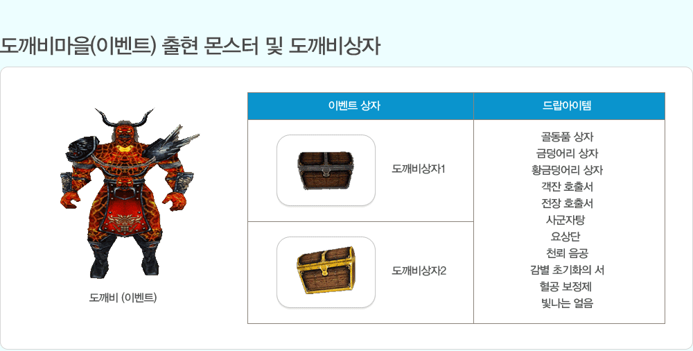 ��������(�̺�Ʈ) ���� ���� �� ���������
                �̺�Ʈ ���� ��� ������
                ���������1 ���������2 ��ǰ ���� �ݵ�� ���� Ȳ�ݵ�� ���� ���� ȣ�⼭ ���� ȣ�⼭ �籺���� ���� õ�� ���� ���� �ʱ�ȭ�� �� ���� ������ ������ ����